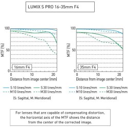 Panasonic Lumix S Pro 16-35mm f/4 - Hoogwaardige groothoeklens voor scherpe foto's - Foto-Groep