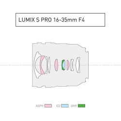 Panasonic Lumix S Pro 16-35mm f/4 - Hoogwaardige groothoeklens voor scherpe foto's - Foto-Groep