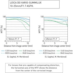 Panasonic Leica DG Vario-Summilux 10-25mm f/1.7 ASPH. – Hoogwaardige lens voor scherpe foto's