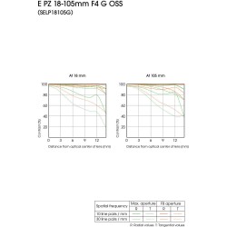 Sony E PZ 18-105mm f/4.0 G OSS - Kwaliteitslens voor Sony camera's | Foto-Groep