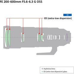 "Sony FE 200-600mm f/5.6-6.3 G OSS | Foto-Groep"