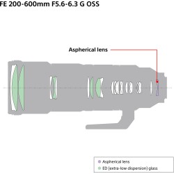 "Sony FE 200-600mm f/5.6-6.3 G OSS | Foto-Groep"