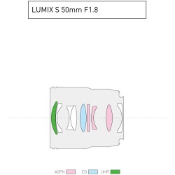 "Panasonic Lumix S 50mm f/1.8 | Foto-Groep: Koop nu bij de specialist"