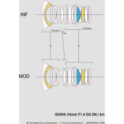Sigma 24mm f/1.4 DG DN (A) L-Mount | Foto-Groep - Beste prijs &amp; snelle levering