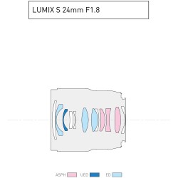 "Panasonic Lumix S 24mm f/1.8 (L-Mount) - Kwaliteit en precisie bij Foto-Groep"