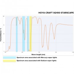 Hoya SQ100 Starscape - Ontdek de magie van sterrenfotografie