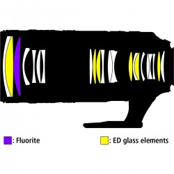"Nikon NIKKOR AF-S 70-200mm f/2.8E FL ED VR - Beste prijs bij Foto-Groep"