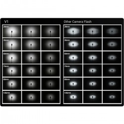 "Godox Speedlite V1 Olympus/Panasonic Accessories Kit - Foto-Groep"